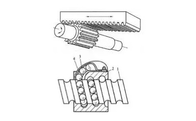 齒輪齒條裝置和滾珠絲杠各自優(yōu)缺點(diǎn)說明 齒輪齒條裝置和滾珠絲杠各自優(yōu)缺點(diǎn)說明