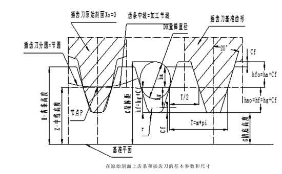 齒條的基本參數(shù)、測量尺寸和基準(zhǔn)尺寸